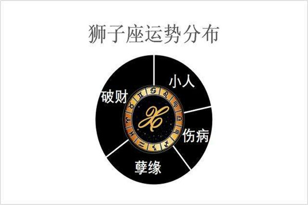 2019年狮子座5月31日运势中，会完成哪一件重大的事